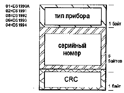 Постоянное запоминающее устройство
