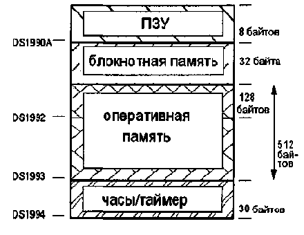 Оперативное запоминающее устройство