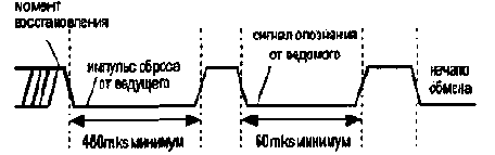 Однопроводной интерфейс