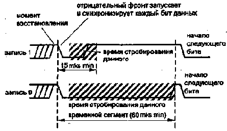 Однопроводной интерфейс
