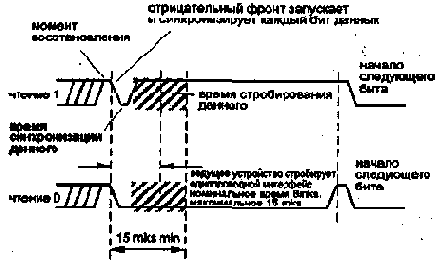 Однопроводной интерфейс