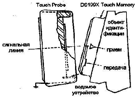 Конструктивные особенности Touch Memory