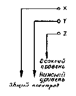 Чувствительное устройство сигнализации
