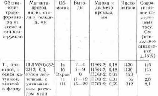 ПРОСТОЙ РЕЛЕЙНЫЙ ОХРАННЫЙ АВТОМАТ