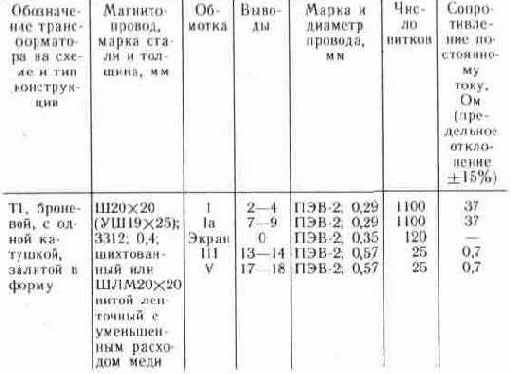 МАЛОГАБАРИТНОЕ