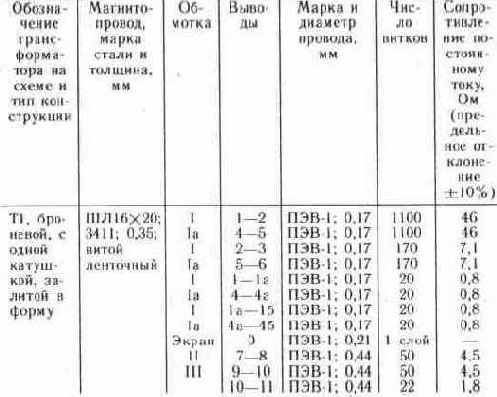 ЭЛЕКТРОННОЕ ОХРАННОЕ УСТРОЙСТВО ДЛЯ ПРИУСАДЕБНОГО УЧАСТКА