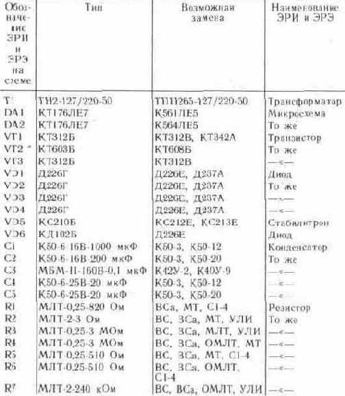 ЭЛЕКТРОННОЕ ОХРАННОЕ УСТРОЙСТВО ДЛЯ ПРИУСАДЕБНОГО УЧАСТКА