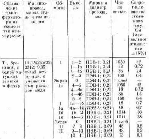 ОХРАННОЕ УСТРОЙСТВО С УНИВЕРСАЛЬНЫМ ВЫХОДОМ