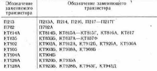 ОБЩИЕ СВЕДЕНИЯ