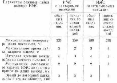 ЭЛЕКТРОННОЕ УСТРОЙСТВО ОХРАННОЙ СИГНАЛИЗАЦИИ