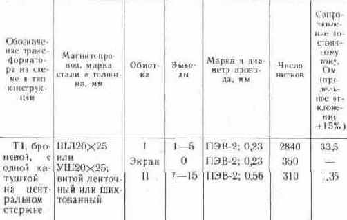 РЕЛЕЙНОЕ СТОРОЖЕВОЕ УСТРОЙСТВО С ПЯТИЗНАЧНЫМ ШИФРОМ