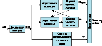 Таблица