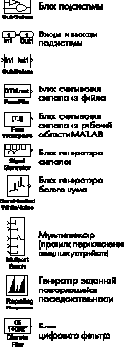 Блок-схема модуля DTMF-приемника