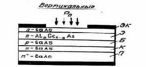 Шумы фотодиодов