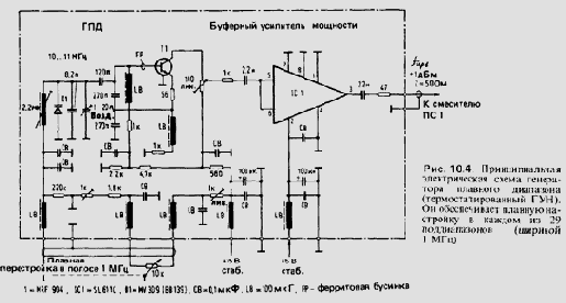 Синтезатор частоты на 1...30 МГц для широкополосного тракта с ПЧ =45 МГц