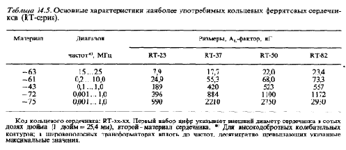Данные и факты