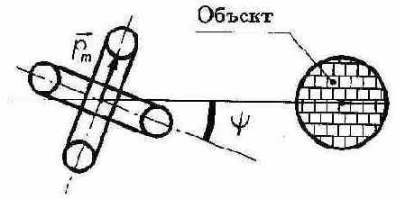 Система катушек со скрещенными осями