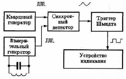 Структурная схема