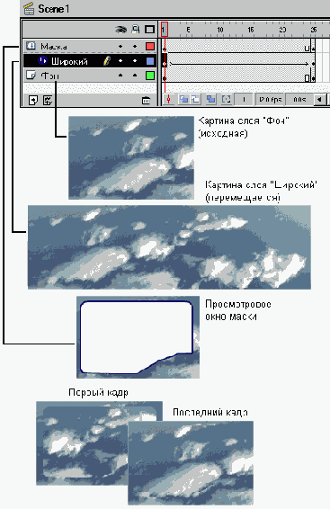 Анимация во Flash