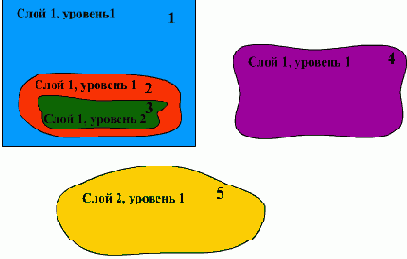 Анимация во Flash