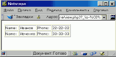 Разработка базовых примитивов