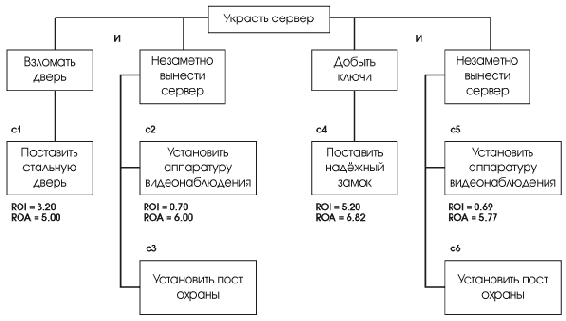 Управление рисками - обзор употребительных подходов