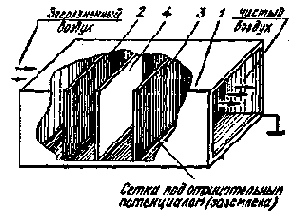 Электронный пылеуловитель