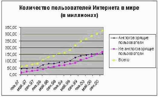 Электронная коммерция