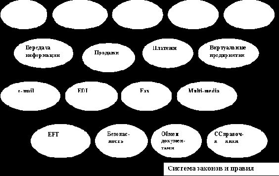 Электронная коммерция