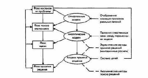 ПиК Планирование и контроль концепция контроллинга