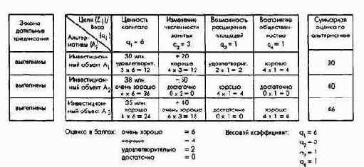 ПиК Планирование и контроль концепция контроллинга