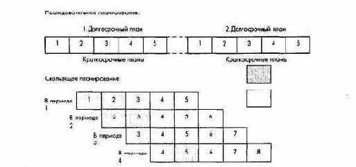 ПиК Планирование и контроль концепция контроллинга