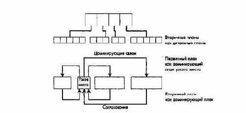 ПиК Планирование и контроль концепция контроллинга