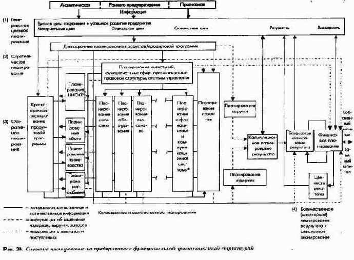 ПиК Планирование и контроль концепция контроллинга