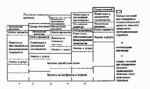 ПиК Планирование и контроль концепция контроллинга