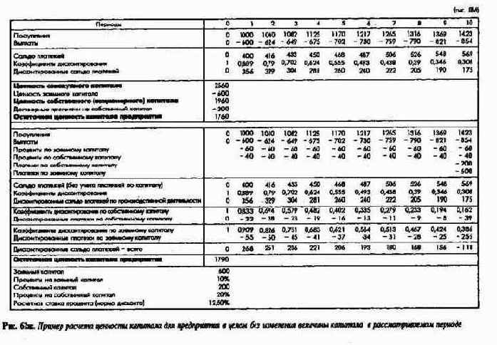ПиК Планирование и контроль концепция контроллинга