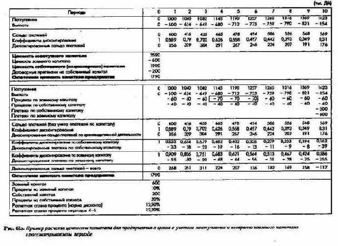 ПиК Планирование и контроль концепция контроллинга