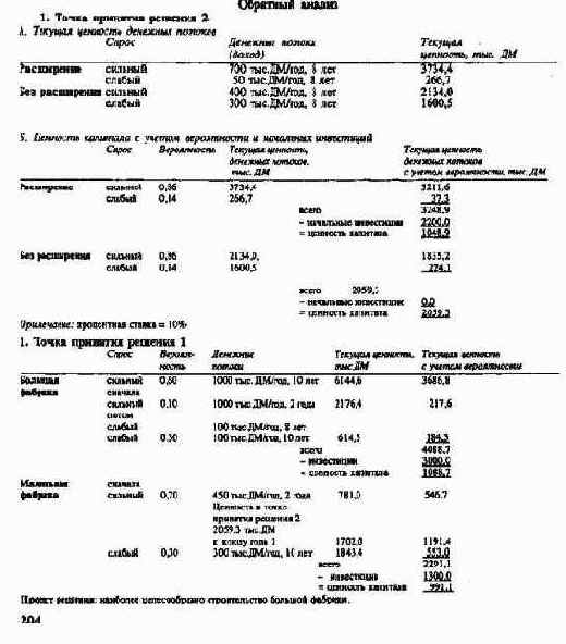 ПиК Планирование и контроль концепция контроллинга