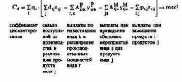 ПиК Планирование и контроль концепция контроллинга
