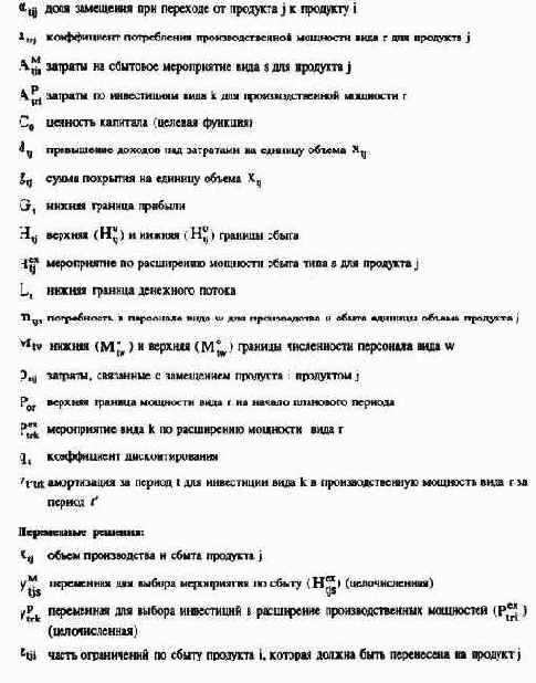ПиК Планирование и контроль концепция контроллинга