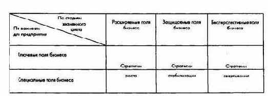 ПиК Планирование и контроль концепция контроллинга