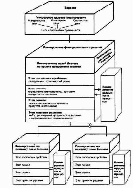 ПиК Планирование и контроль концепция контроллинга