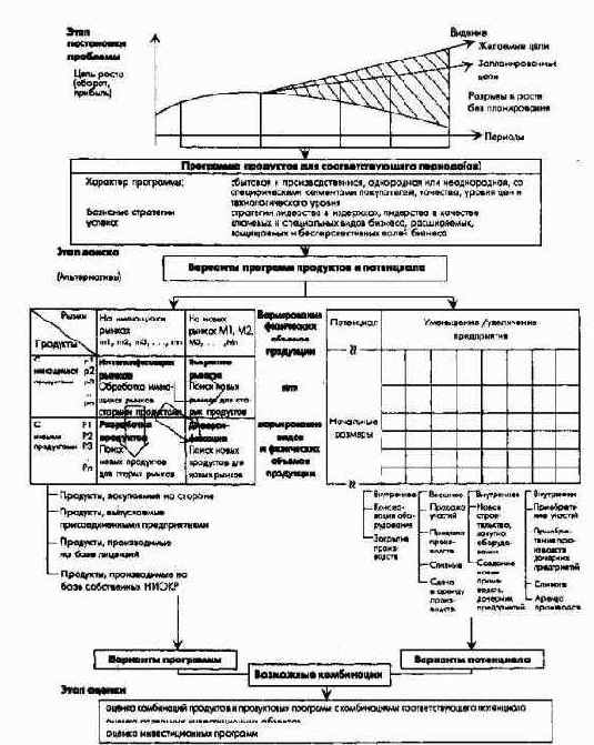 ПиК Планирование и контроль концепция контроллинга