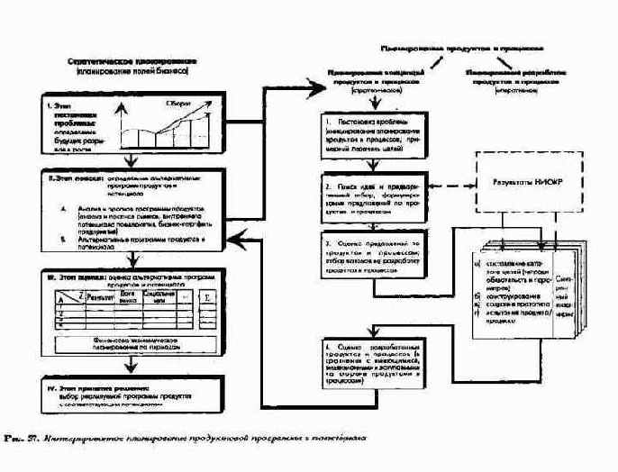 ПиК Планирование и контроль концепция контроллинга