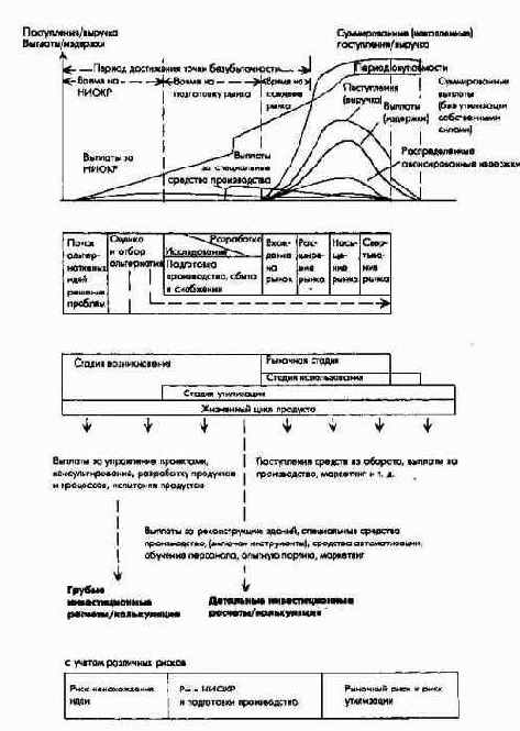 ПиК Планирование и контроль концепция контроллинга