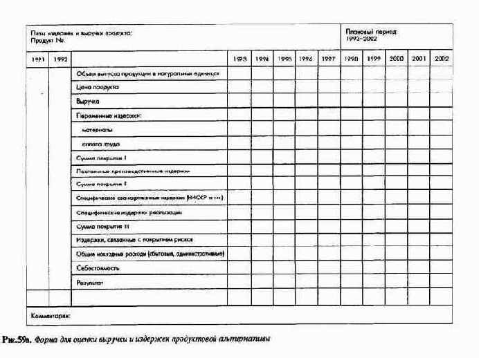 ПиК Планирование и контроль концепция контроллинга
