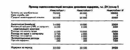 ПиК Планирование и контроль концепция контроллинга