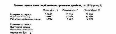 ПиК Планирование и контроль концепция контроллинга