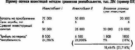 ПиК Планирование и контроль концепция контроллинга