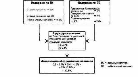 ПиК Планирование и контроль концепция контроллинга